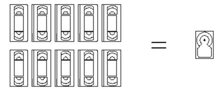 50GB硬碟可以储存2百万个静态影像